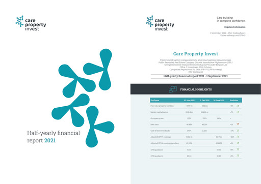 Miniature Care Property Invest NV Rapport semestriel 2021-h1