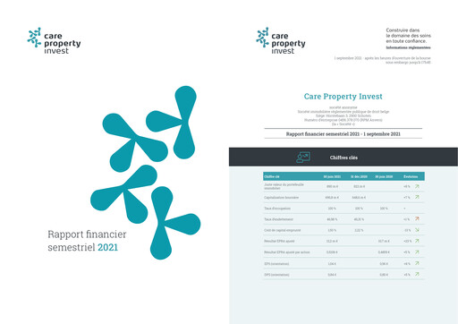 Miniature Care Property Invest NV Rapport semestriel 2021-h1