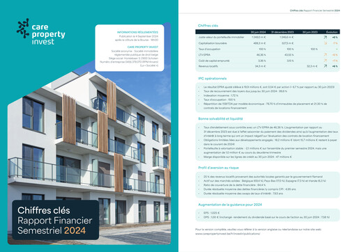 Miniature Care Property Invest NV Rapport semestriel 2024-h1
