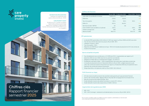 Miniature Care Property Invest NV Rapport semestriel 2025-h1