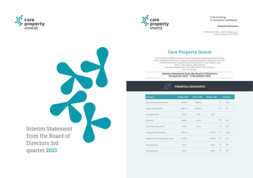 Thumbnail Care Property Invest NV Quarterly Report 2021-q3