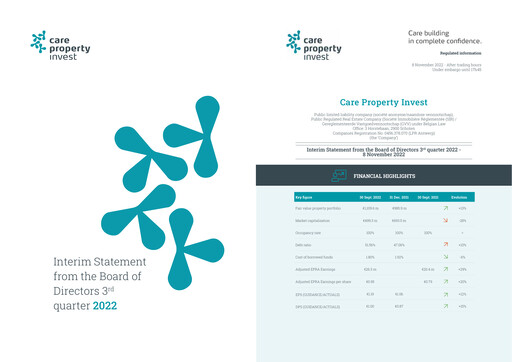 Thumbnail Care Property Invest NV Quarterly Report 2022-q3