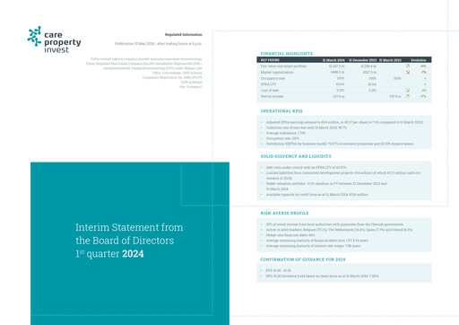 Miniature Care Property Invest NV Rapport trimestriel 2024-q1