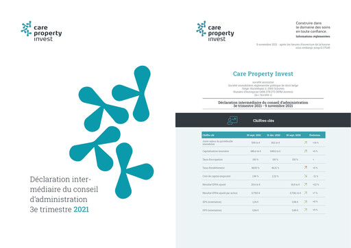 Thumbnail Care Property Invest NV Quarterly Report 2021-q3