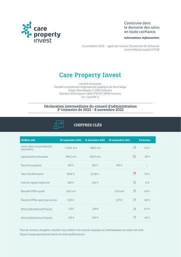Miniature Care Property Invest NV Rapport trimestriel 2022-q3