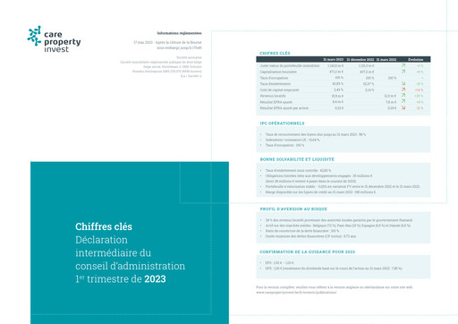 Miniature Care Property Invest NV Rapport trimestriel 2023-q1