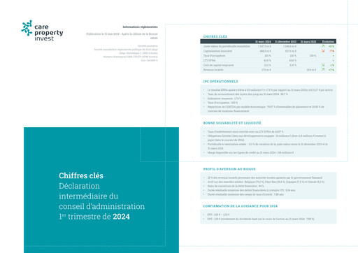Thumbnail Care Property Invest NV Quarterly Report 2024-q1