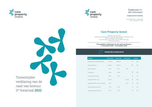 Thumbnail Care Property Invest NV Quarterly Report 2022-q3