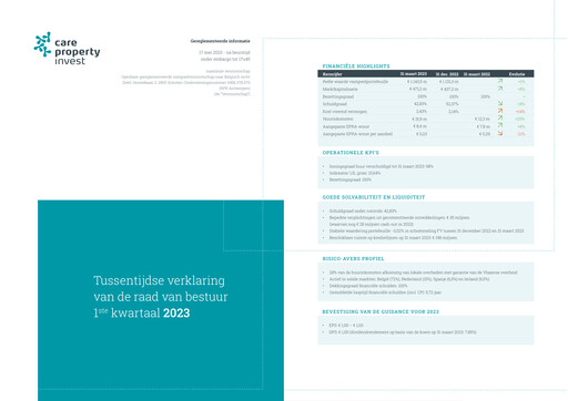 Miniature Care Property Invest NV Rapport trimestriel 2023-q1
