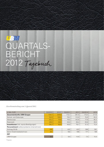 Thumbnail UBM Development Quarterly Report 2012-q3