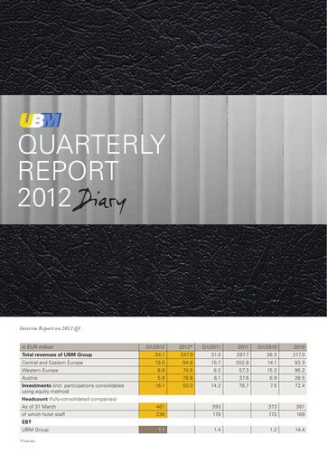 Thumbnail UBM Development Quarterly Report 2012-q1