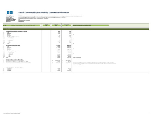Miniature Emera Rapport ESG 2023