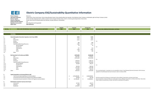 Miniature Emera Rapport ESG 2024