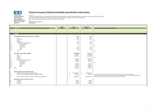 Miniature Emera Rapport ESG 2025