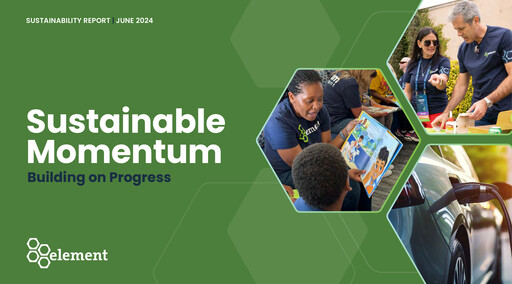 Miniature Element Fleet Management
 Rapport de durabilité 2024