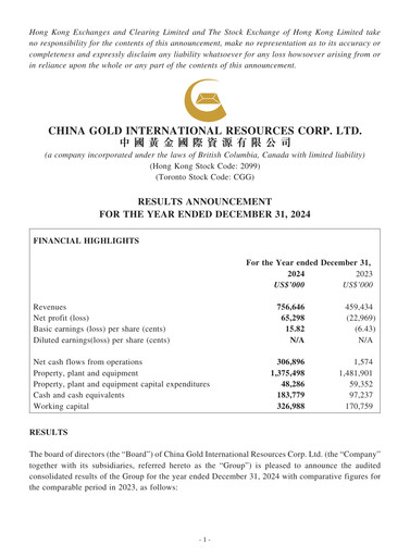 Thumbnail China Gold International Resources Financial Report 2024