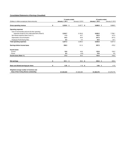 Thumbnail Canadian Tire Financial Statement 2010
