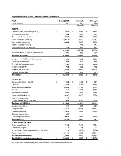 Thumbnail Canadian Tire Financial Statement 2011