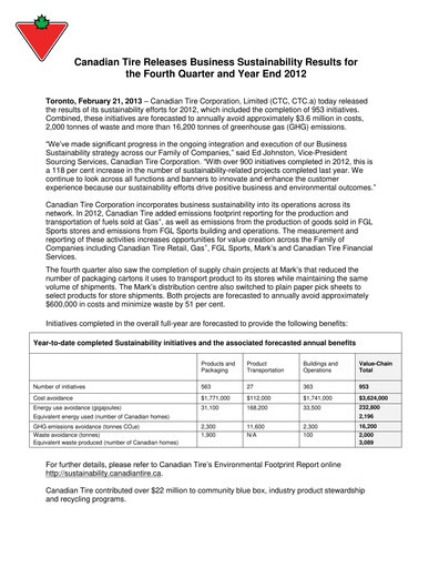 Thumbnail Canadian Tire Sustainability Report 2012