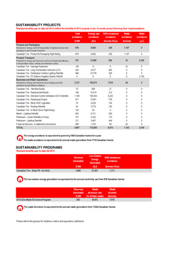 Thumbnail Canadian Tire Sustainability Report 2014
