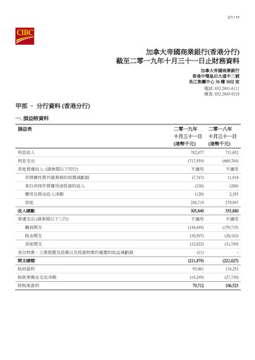 Vorschaubild CIBC (Canadian Imperial Bank of Commerce) Finanzbericht 2019