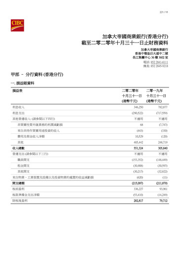 Vorschaubild CIBC (Canadian Imperial Bank of Commerce) Finanzbericht 2020