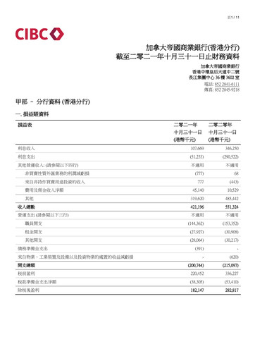 Vorschaubild CIBC (Canadian Imperial Bank of Commerce) Finanzbericht 2021