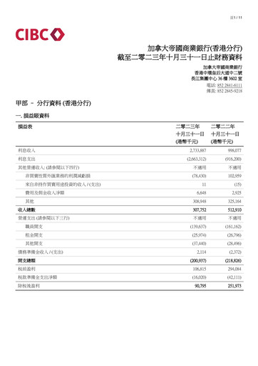 Vorschaubild CIBC (Canadian Imperial Bank of Commerce) Finanzbericht 2023