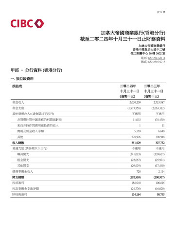 Vorschaubild CIBC (Canadian Imperial Bank of Commerce) Finanzbericht 2024