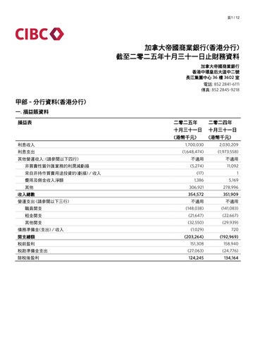 Vorschaubild CIBC (Canadian Imperial Bank of Commerce) Finanzbericht 2025