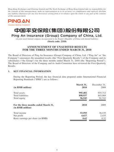 Thumbnail Ping An Insurance Financial Statement 2010-q1