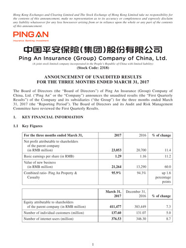 Thumbnail Ping An Insurance Financial Statement 2017-q1