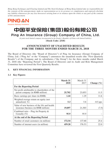 Thumbnail Ping An Insurance Financial Statement 2018-q1