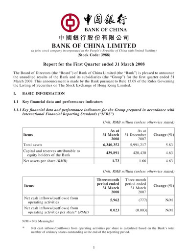 Thumbnail Bank of China Quarterly Report 2008-q1
