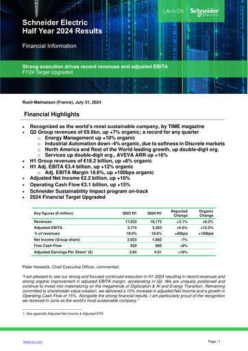 Thumbnail Schneider Electric Half-year Report 2024-h1