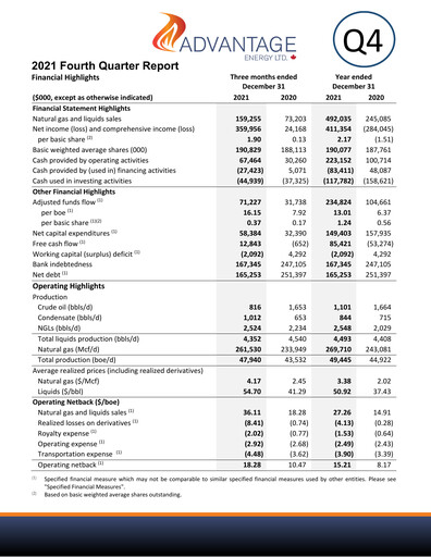 Miniature Advantage Energy Rapport annuel 2021