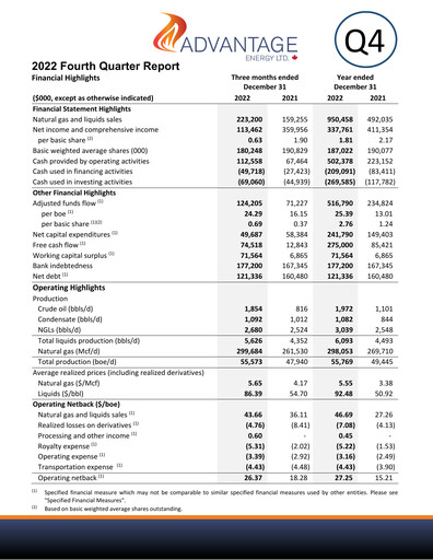 Miniature Advantage Energy Rapport annuel 2022