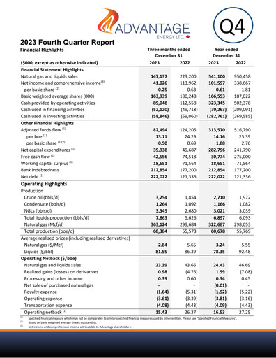 Miniature Advantage Energy Rapport annuel 2023