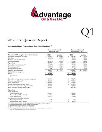 Vorschaubild Advantage Energy Quartalsbericht 2012-q1