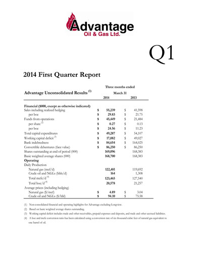 Vorschaubild Advantage Energy Quartalsbericht 2014-q1