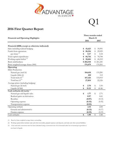 Thumbnail Advantage Energy Quarterly Report 2016-q1