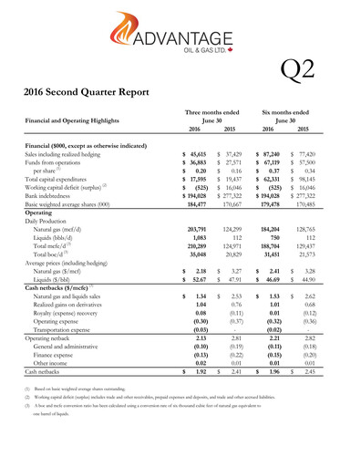 Thumbnail Advantage Energy Quarterly Report 2016-q2