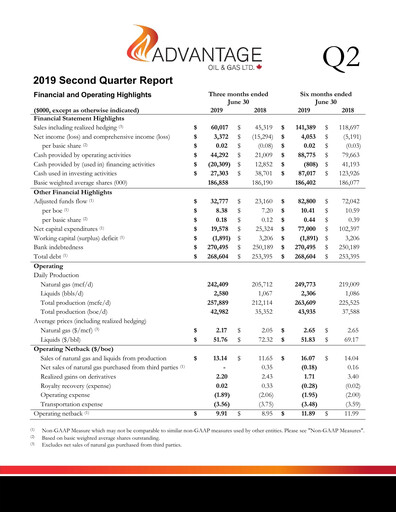 Thumbnail Advantage Energy Quarterly Report 2019-q2