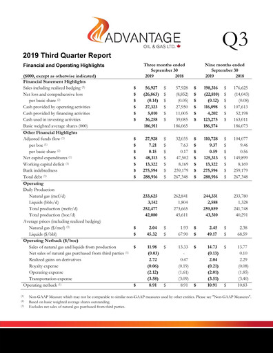 Thumbnail Advantage Energy Quarterly Report 2019-q3