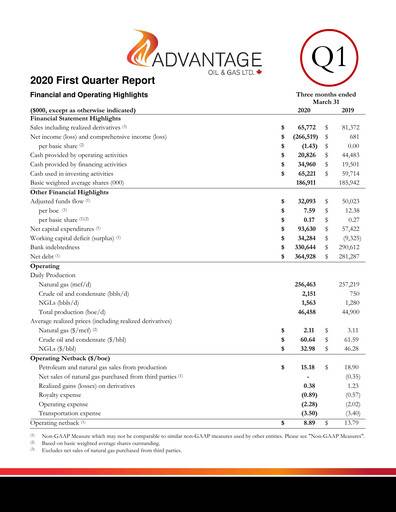Thumbnail Advantage Energy Quarterly Report 2020-q1