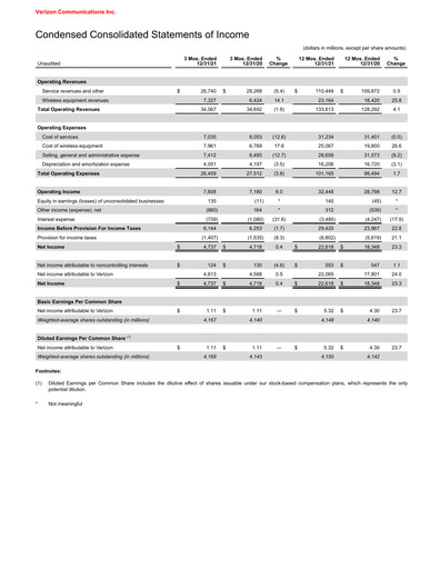 Thumbnail Verizon Quarterly Report 2021-q4