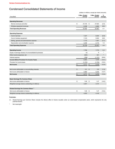 Thumbnail Verizon Quarterly Report 2022-q1