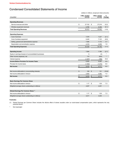 Thumbnail Verizon Quarterly Report 2023-q1