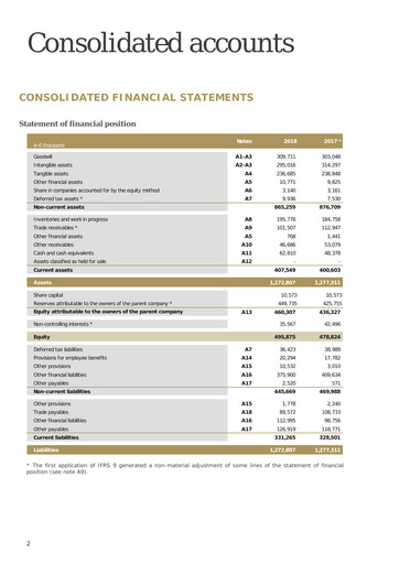 Miniature Virbac SA Bilan financier 2018