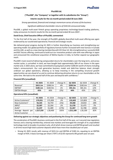 Thumbnail Plus500 Half-year Report 2025-h1